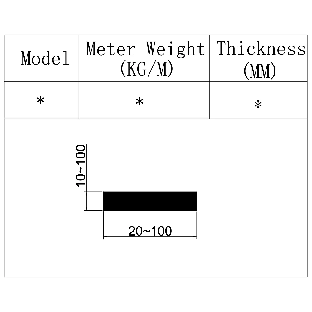 Aluminum Plate & Bar Example